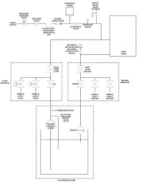 Typical collector system configuration incorporating FireFlo collectors